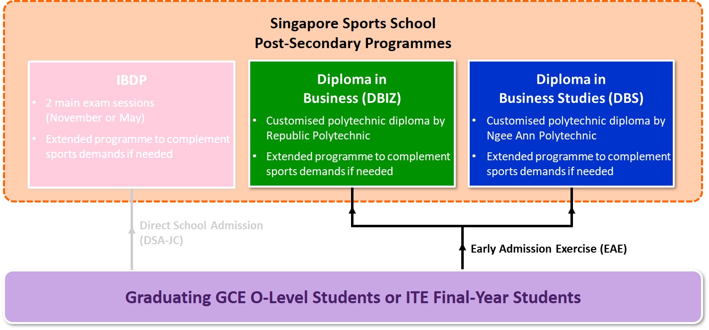 Admissions Post-Sec_EAE v4.jpg